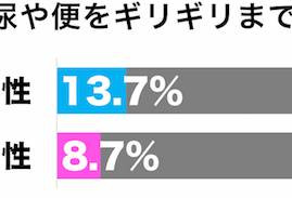 憋屎憋尿能憋出高潮?日本人表示这很科学