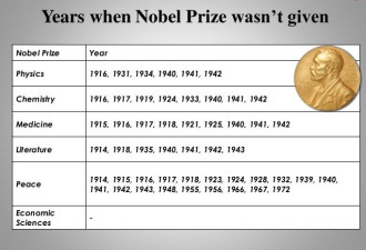 诺贝尔物理学奖知多少?最年轻获奖者仅25岁