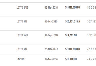 两张$100万彩票快过期 查查看是不是你的？