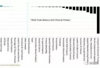 中美贸易战若开打，大豆会是谁的王牌