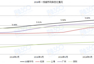 强烈信号！9天8次重磅调控：四大一线城市参战