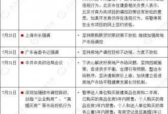 强烈信号！9天8次重磅调控：四大一线城市参战
