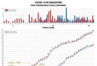 不戴口罩不封城的新加坡，成了全球抗疫典范