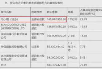 名导冯小刚再次对赌失败 5年共赔付2.3亿