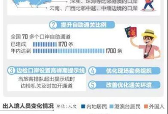 中国移民局发大礼包，华人回国更方便了