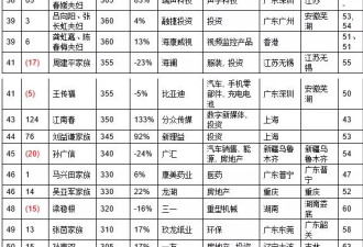 2016胡润百富榜：王健林以2150亿三度成首富