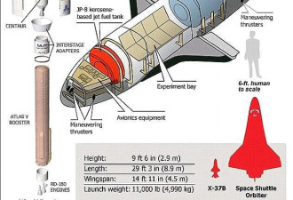 揭秘美军最神秘的X-37B无人太空飞机