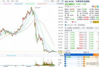 国足球迷VS中国股民：生存环境与求生逻辑