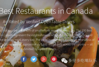 2016年度加拿大100佳餐厅榜单 一家家走起！