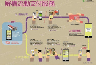 香港消协质疑支付宝:留存用户数据违规