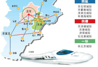北京即将迎来高铁大一环！世界上有吗?