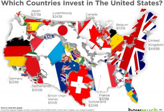 在美国投资最多的十个国家 竟然没有中国？