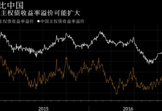 代价？菲律宾与美国决裂 再想借外债就更难了！