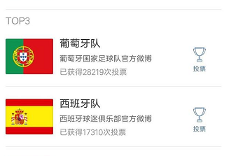 巴西你慌不慌？微博势力榜前4球队全部出局！