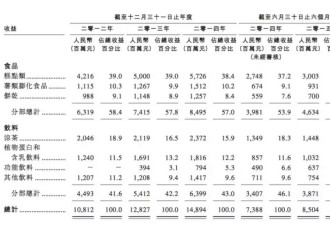 80后她身家已上百亿 默默地当上福建女首富