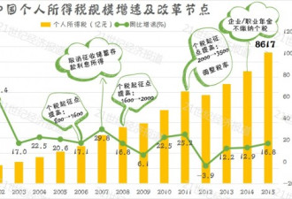 年收入12万与高收入争议:中国中产之痛