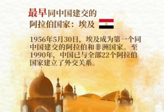 中国与阿拉伯国家关系“之最”，了解一下！