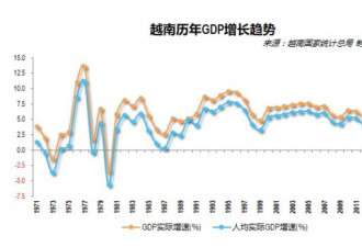 越南与西方相互利用 美国还让朝鲜学习 可能吗