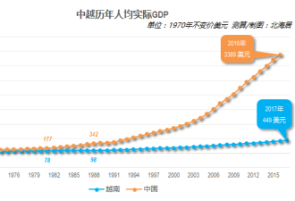 越南与西方相互利用 美国还让朝鲜学习 可能吗