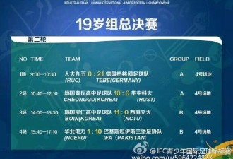 青年赛:中国球队0-21惨败 大学生遭高中队狂屠