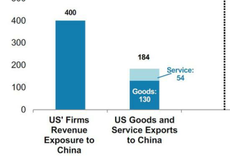中美贸易战，对中国GDP到底影响几何?