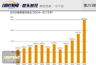 访日游客首破2千万中国占大头 爆买何时谢幕