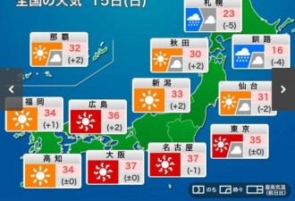 岛国这波高温天气，快要把日本民众给逼疯了...