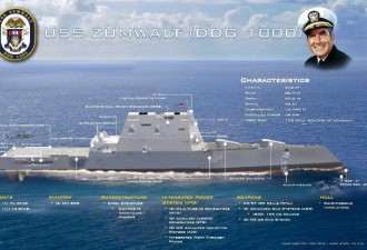 美国果然还有底牌：提出全球最强巡洋舰计划