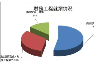 华尔街是个老字号，现在名声与三鹿差不多