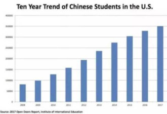 热评：中国的国际教育，就是个国际玩笑