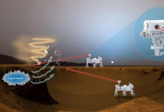 NASA研制机械鼻子:试图“嗅出”火星生命迹象