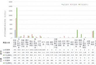 数据透视中美贸易摩擦：最新清单的分析