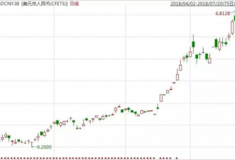 人民币加速再创汇率新低 各行业可安好?