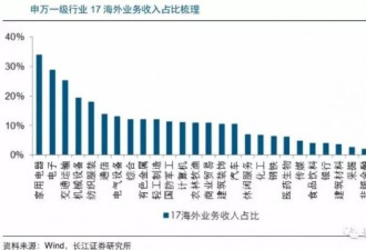 人民币加速再创汇率新低 各行业可安好?