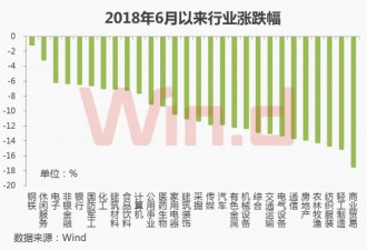 人民币加速再创汇率新低 各行业可安好?