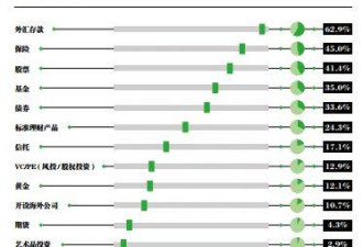 每百人中就有1位千万富翁 此城最易邂逅土豪