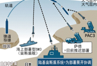 日本新估算2套陆基宙斯盾系统将花245亿人民币