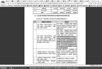 揭秘“老太股神“:75岁套现4亿 78岁现身招股书