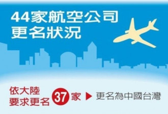 一张图看懂：全球44家航空怎么改台湾名