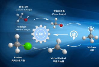 中国科学家常温下驯服最顽固分子 可做火箭燃料
