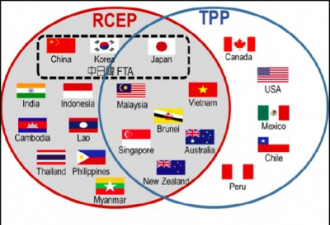 TPP成员秘鲁找中国协商 要加入RCEP