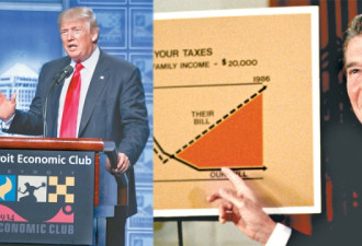 推出美国30年来最大减税 特朗普有戏