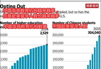 中国留学生大批回国，美媒说原因是这个…