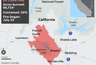 北加州卡尔大火6人遇难 4人仍失踪