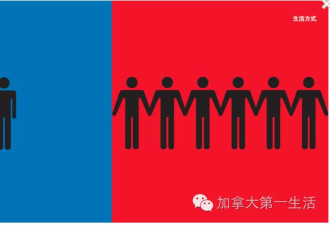 中国人VS 外国人 差异真的这么大吗？