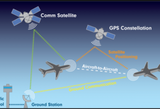 美国航空安全局研究如何应对美军GPS干扰