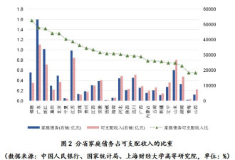 学者：中国家庭债务已逼近能承受极限