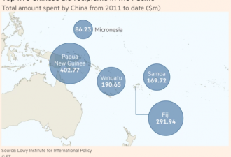 资金刚到位1/5 中国已成南太平洋第二大援助国