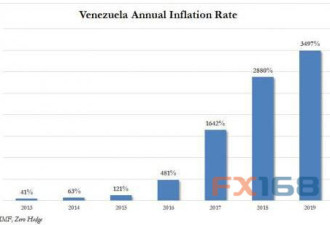 通胀400%!委内瑞拉货币不到一月近“腰斩”