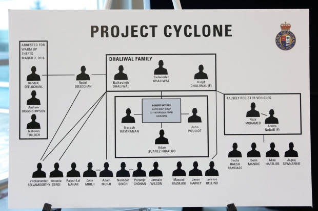 Project Cyclone
